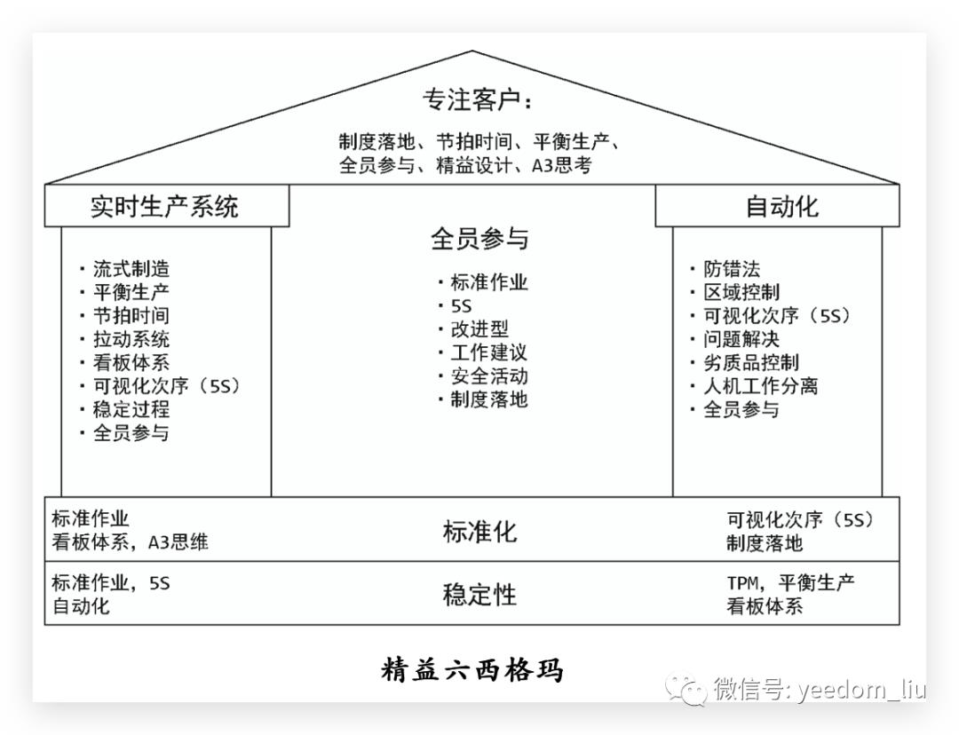 深入核心的敏捷开发