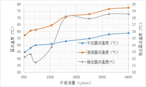 长城 | 氢燃料电池加湿器性能测试解决方案