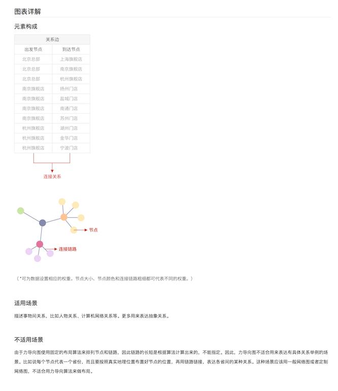 数据可视化神器02 | 图之典