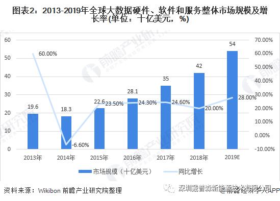 2020年全球工业大数据市场规模和发展前景分析 行业发展前景广阔