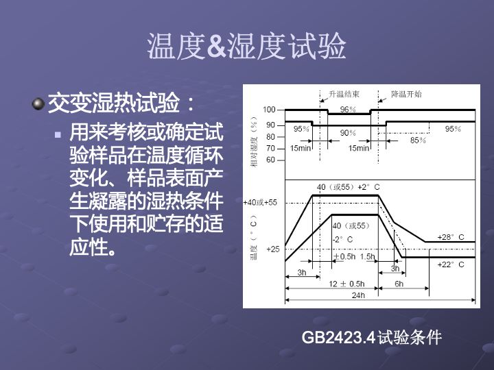 一组图看懂可靠性指标、可靠性分析、可靠性设计、可靠性试验