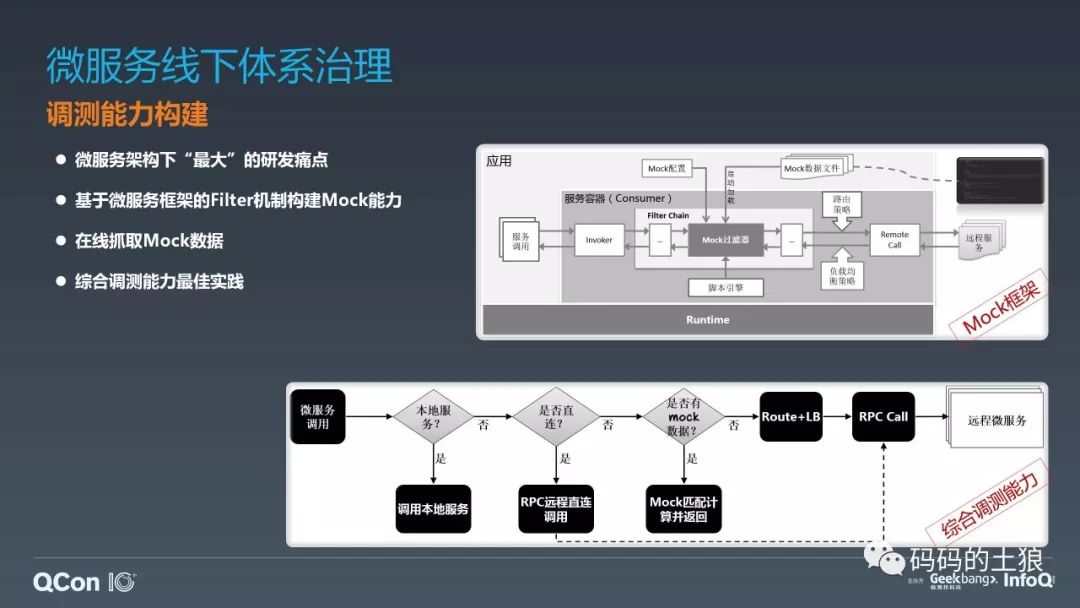 ​微服务架构体系的深度治理