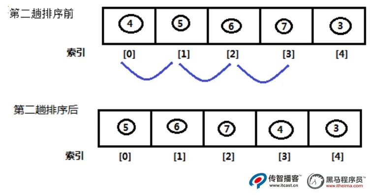 核桃干货 | Java算法之冒泡排序（超详细）