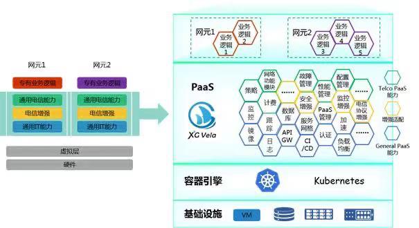 云原生技术成熟度分析及开源探索