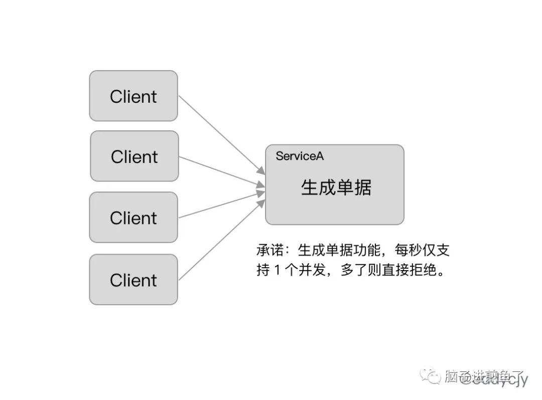 微服务限流熔断是什么，怎么做，不做行不行？