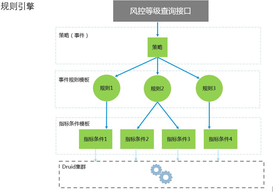 【金融科技】招商证券丨基于流式计算的衍生场内交易实时风控设计