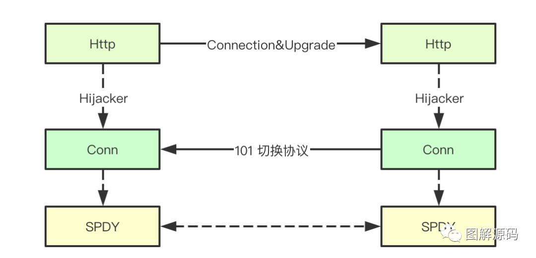 揭秘K8s命令执行原理！