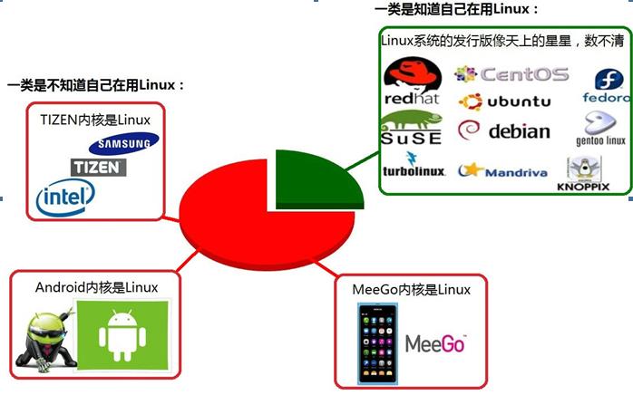 超长干货教你：轻松搞定Unix/Linux环境使用