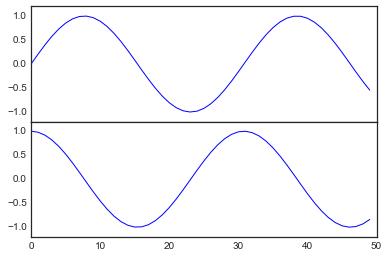 最完整的学习 Matplotlib 数据可视化