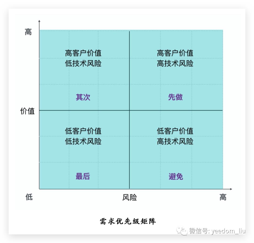 深入核心的敏捷开发