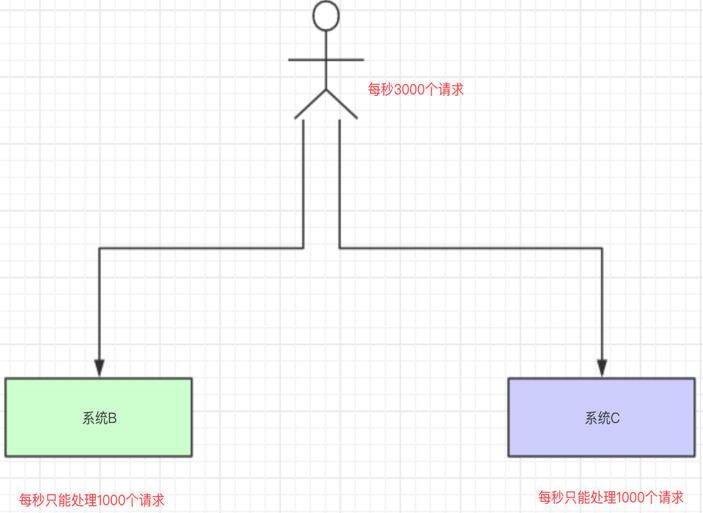 深入了解ActiveMQ！