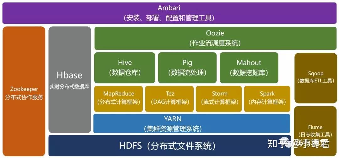 技术选型：为什么批处理我们却选择了Flink