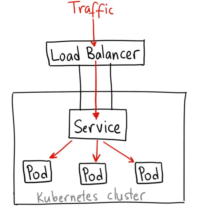 生产环境中的Kubernetes最佳实践