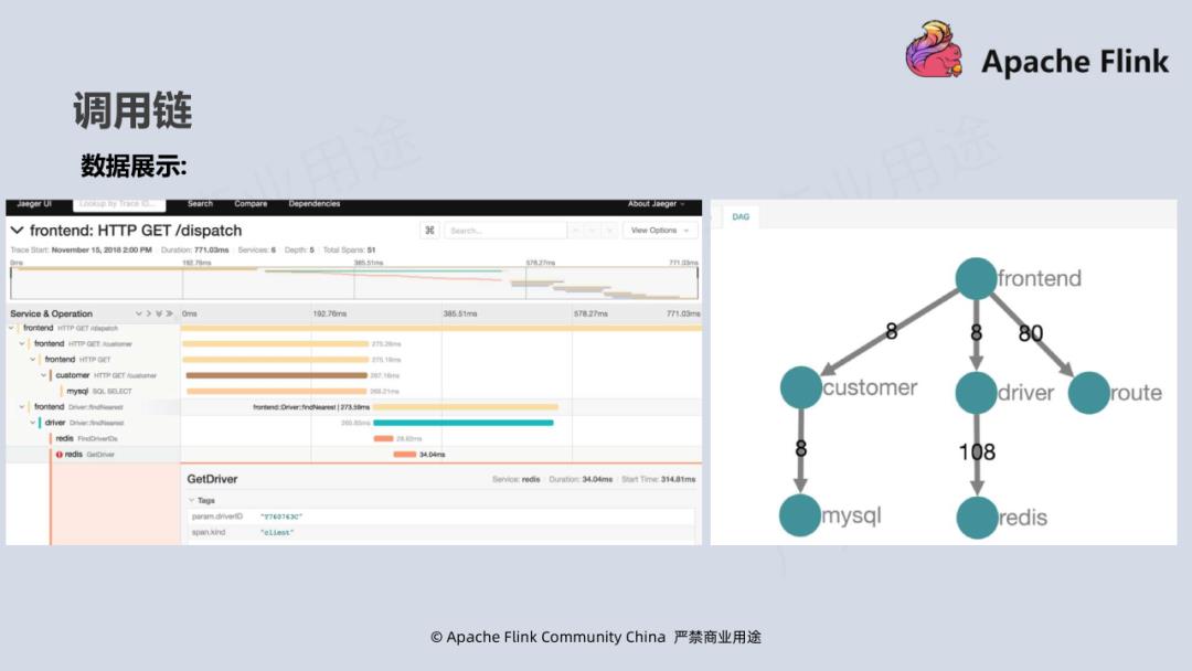 Flink 在腾讯视频的应用实践