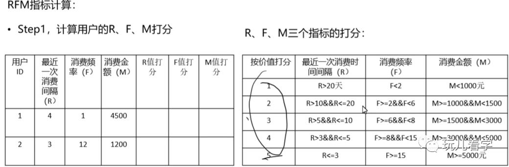 【数据分析】指标体系构建及数据可视化