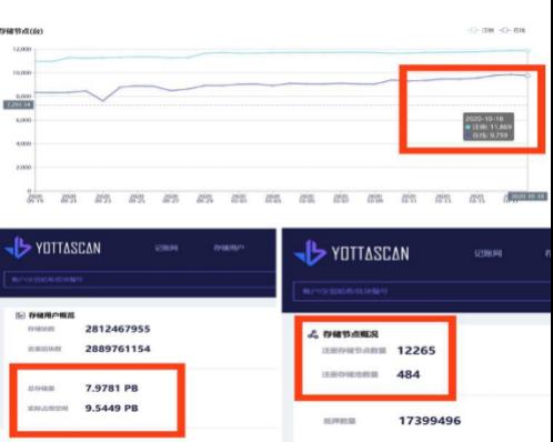 中国洗牌分布式存储，Filecoin或将出局