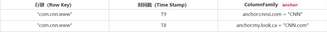 3W字详解Hadoop知识点(建议收藏)