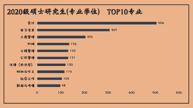 新疆大学2020级研究生新生大数据来袭！博士208人！