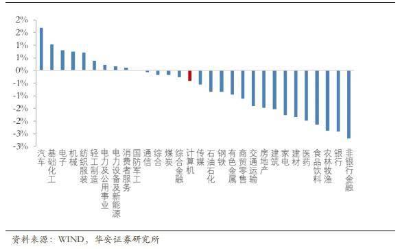 链世纪财经：分布式存储产业链一周观察！