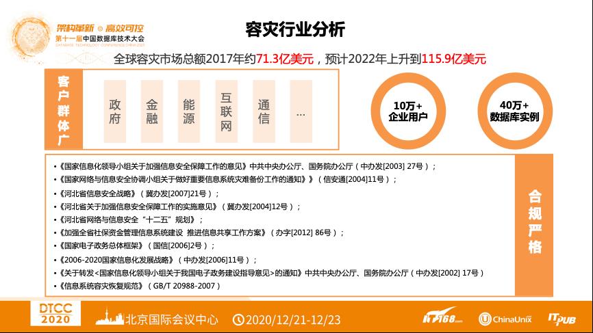 【内含干货PPT下载】DTCC 2020 | 阿里云张鑫：阿里云云原生异地多活解决方案