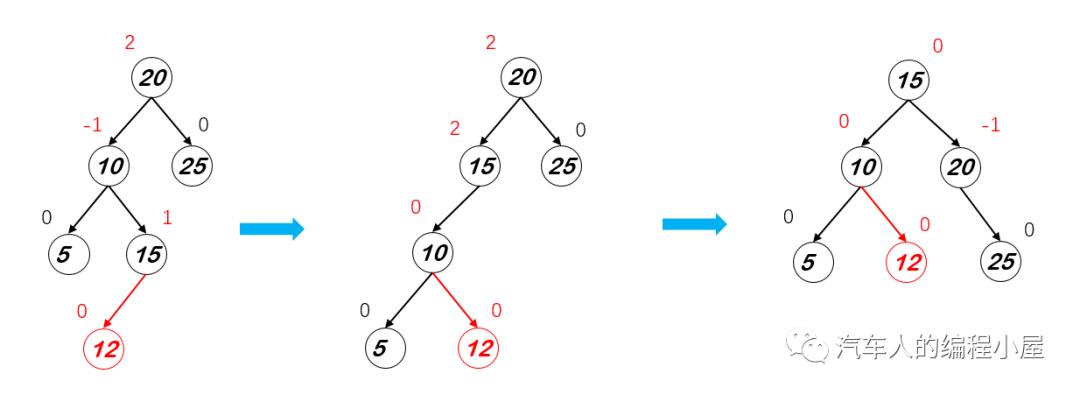 算法笔记-6：平衡二叉树（理论篇）