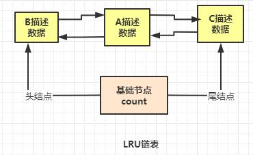 什么是数据库的 “缓存池” ？（万字干货）