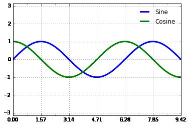 最完整的学习 Matplotlib 数据可视化