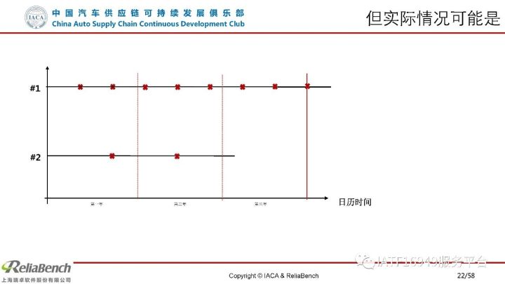 干货 | 一文读懂可靠性设计