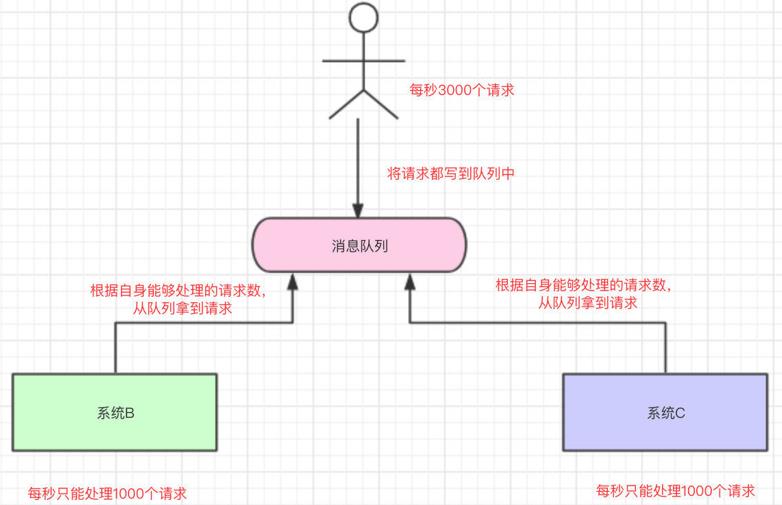 深入了解ActiveMQ！