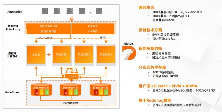 【CAA智库】阿里巴巴集团副总裁李飞飞：智能化和大数据与云原生分布式数据库系统的融合