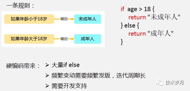 智能风控决策引擎系统架构设计与开发实践