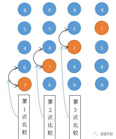 数学建模方法之冒泡排序