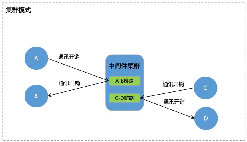 中间件技术在百度云原生测试中的应用实践