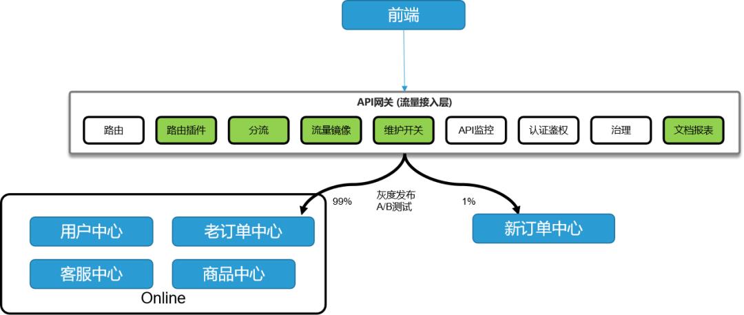 从1到2000个微服务，史上最落地的实践云原生25个步骤