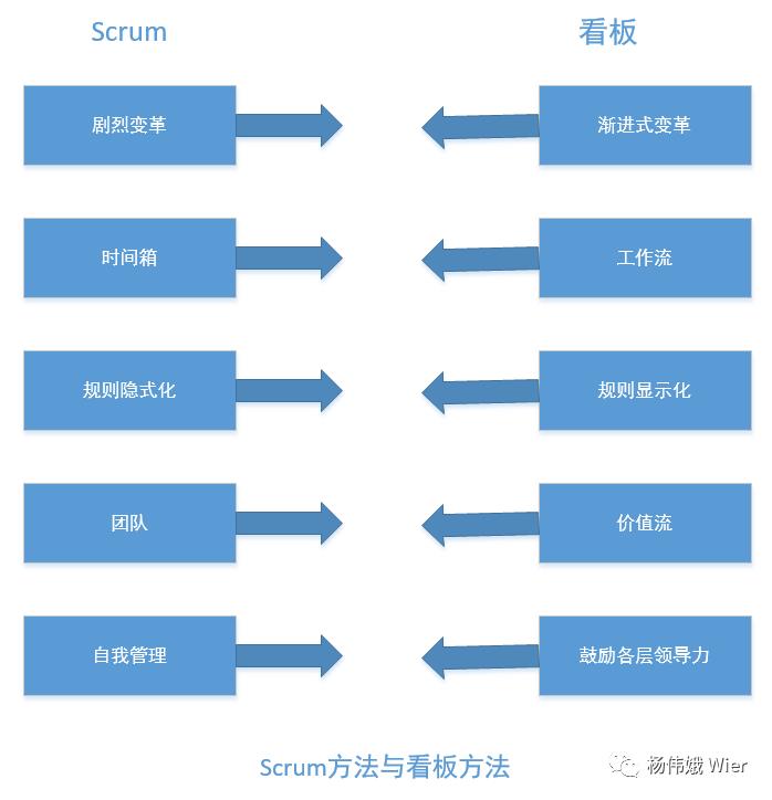 看板认证学员作品：Scrum与看板不要对怼，唯有实践出真知