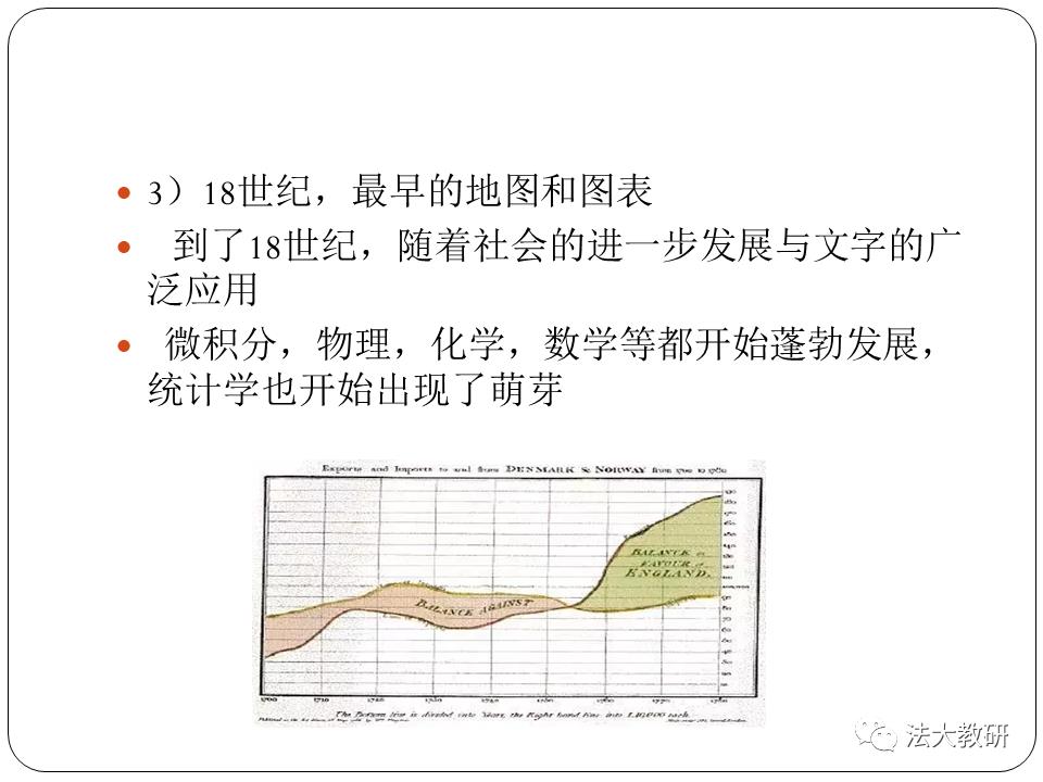 大数据可视分析_ch01