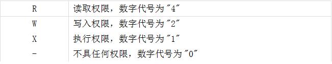 超长干货教你：轻松搞定Unix/Linux环境使用