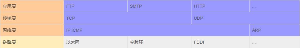 以太网接口TCP/IP协议介绍，说的很容易懂了