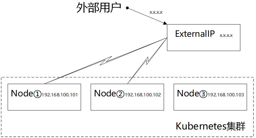 腾讯安全专家对kubernetes中间人劫持漏洞（CVE-2020-8554）的分析