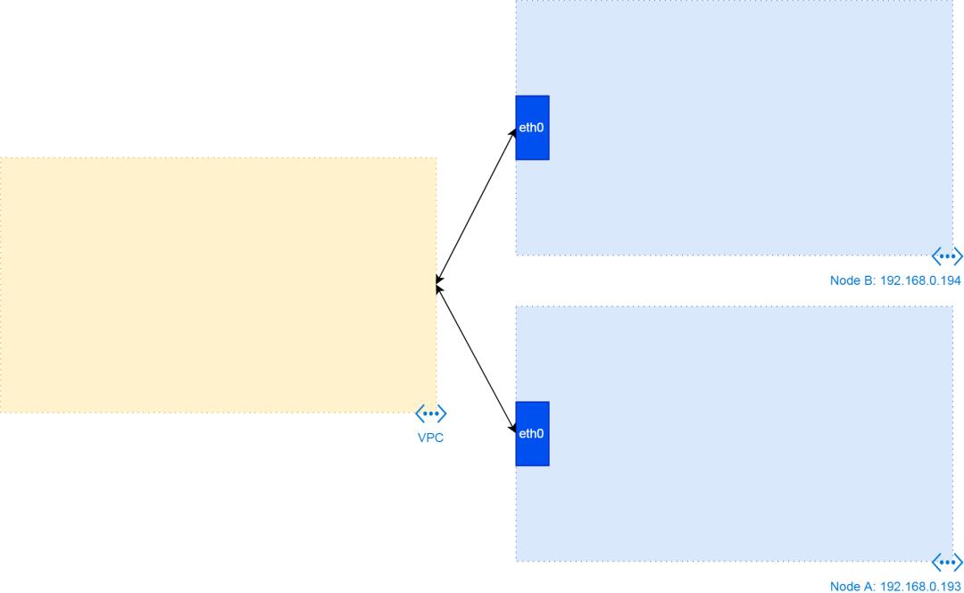 K8s 从懵圈到熟练 – 集群网络详解