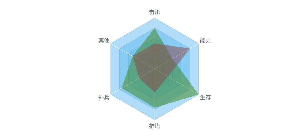 浅谈「数据可视化」：如何让数据说话