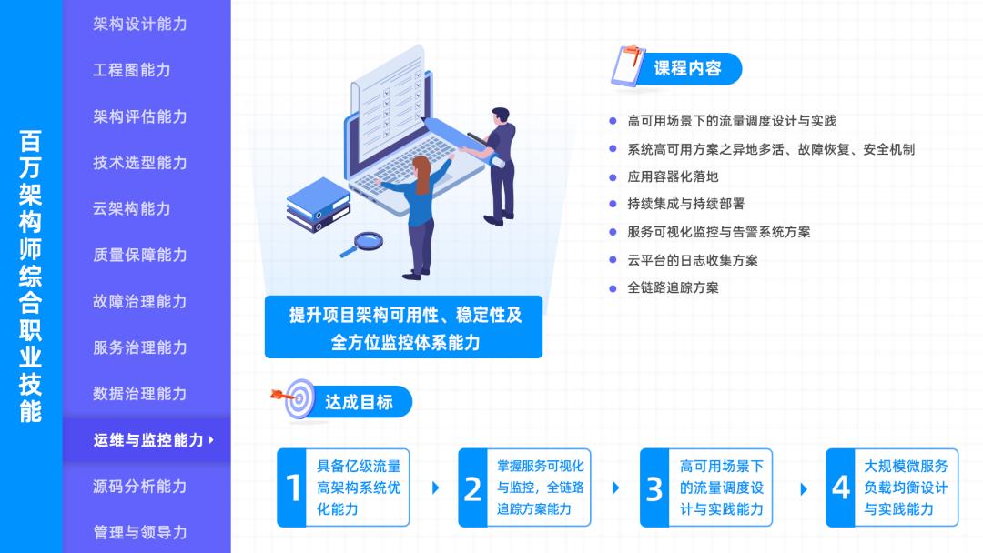 k8s+微服务实战，会展现怎样的实战能力？