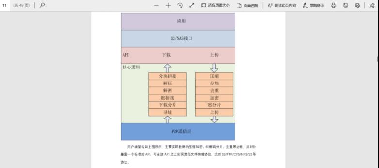 中国洗牌分布式存储，Filecoin或将出局