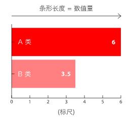 数据可视化图表使用场景大全 ！