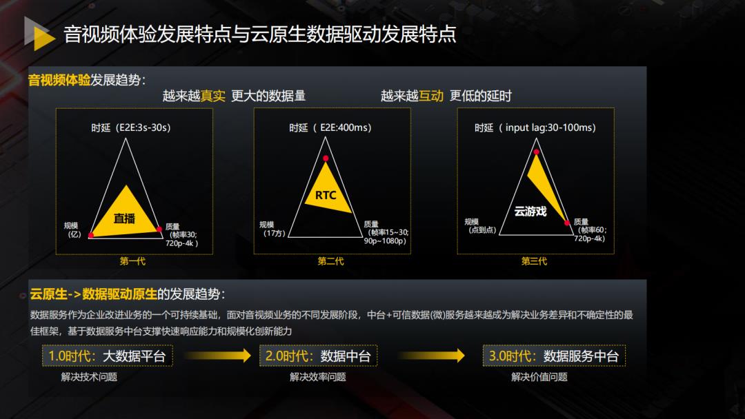 云原生时代——华为云音视频质量监控与优化实践