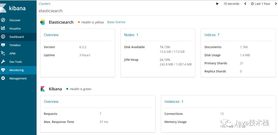 Kibana ，一张图等于千万行日志！