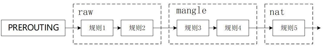 腾讯安全专家对kubernetes中间人劫持漏洞（CVE-2020-8554）的分析