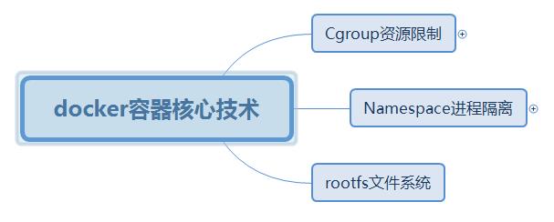 云原生技术之kubernetes学习笔记(1)