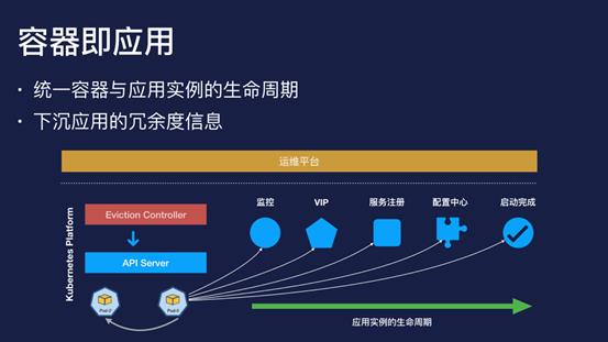 为什么 k8s 在阿里能成功？| 问底中国 IT 技术演进