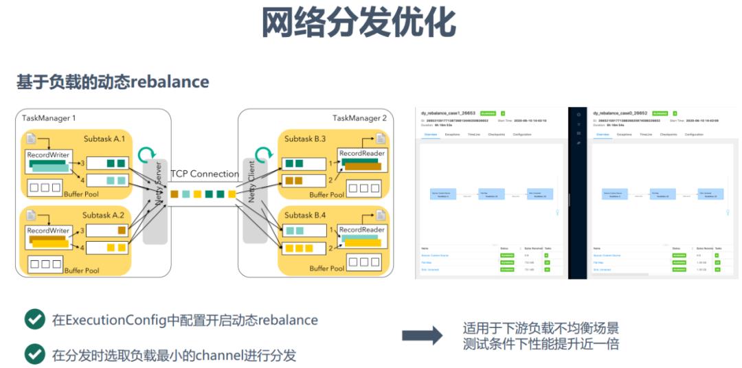 京东Flink优化与技术实践